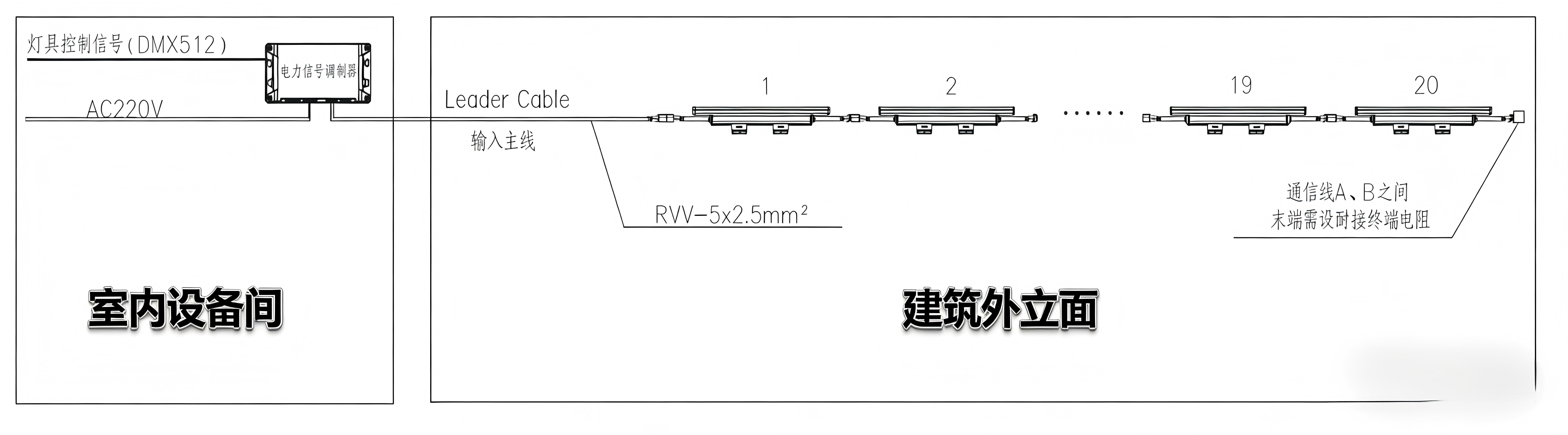 技术篇：建筑景观照明控制及综合布线的新思路(图1)