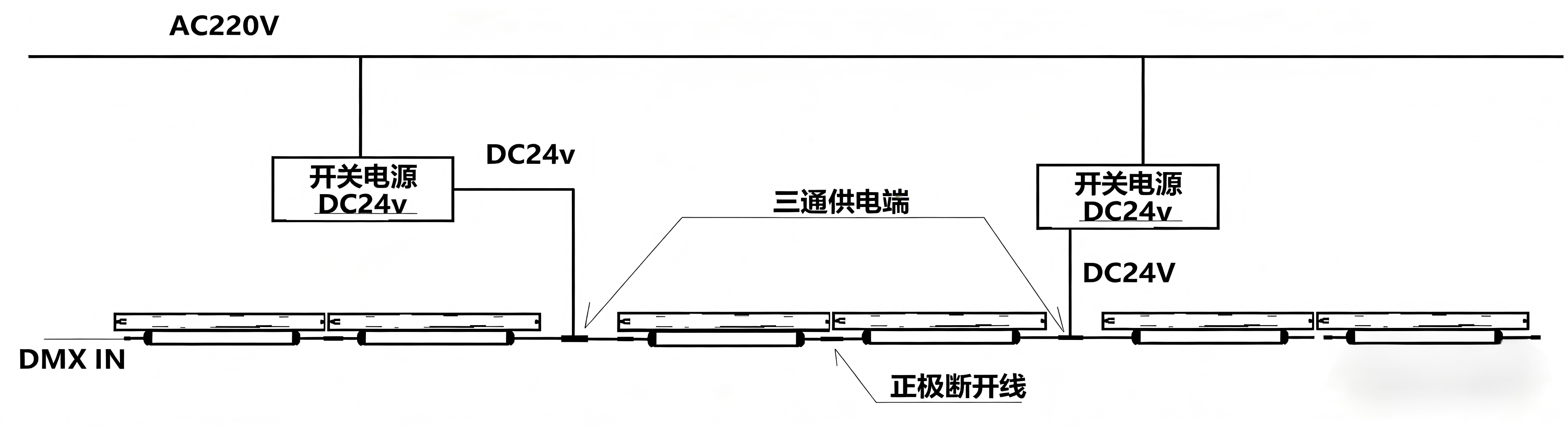 技术篇：建筑景观照明控制及综合布线的新思路(图2)