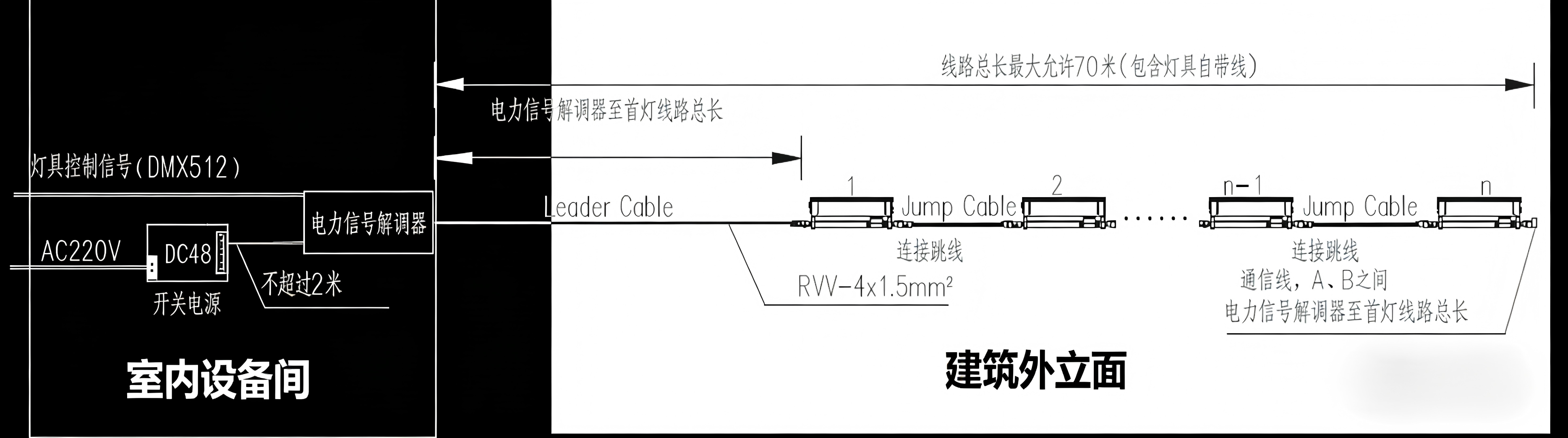 技术篇：建筑景观照明控制及综合布线的新思路(图3)