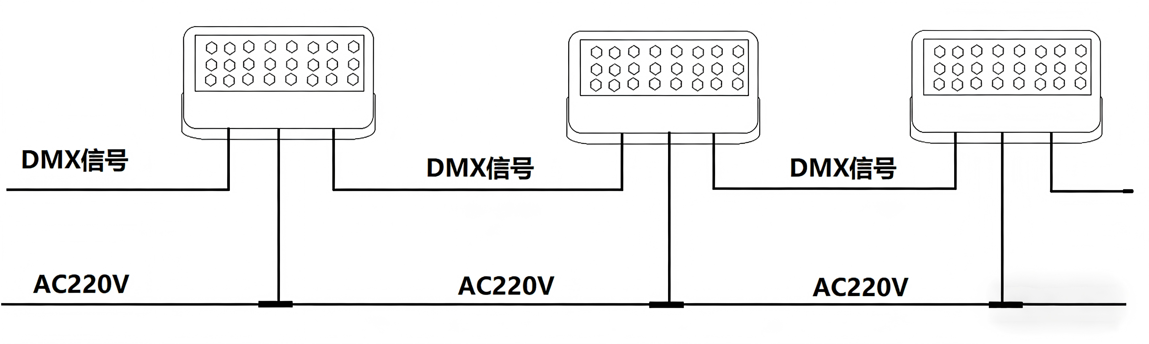 技术篇：建筑景观照明控制及综合布线的新思路(图4)