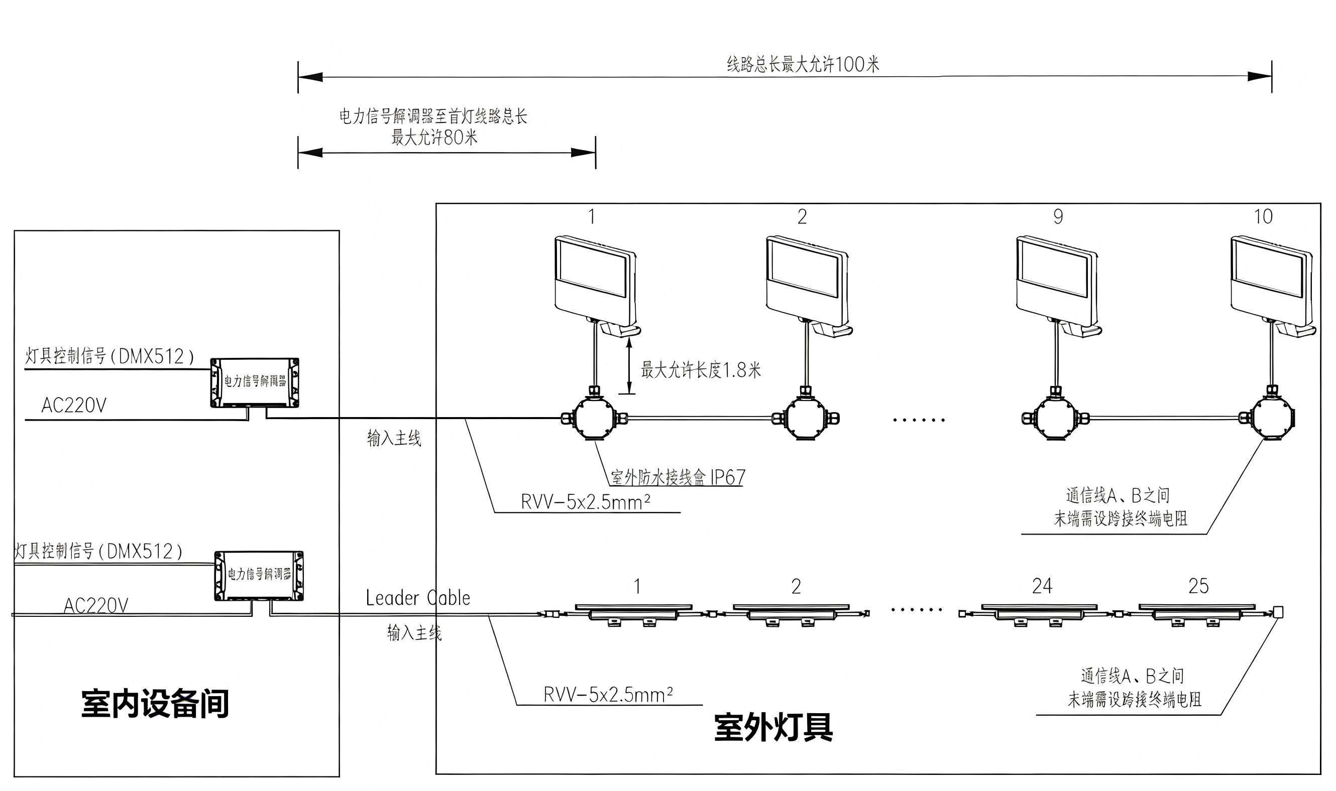 技术篇：建筑景观照明控制及综合布线的新思路(图5)