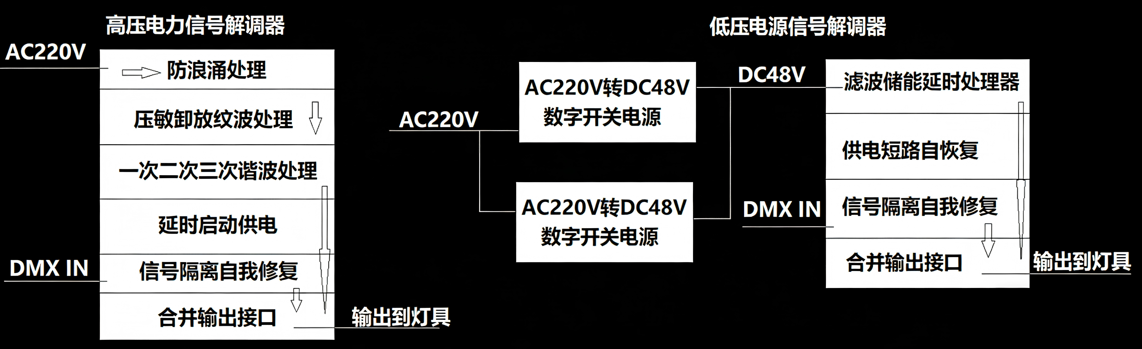 技术篇：建筑景观照明控制及综合布线的新思路(图8)