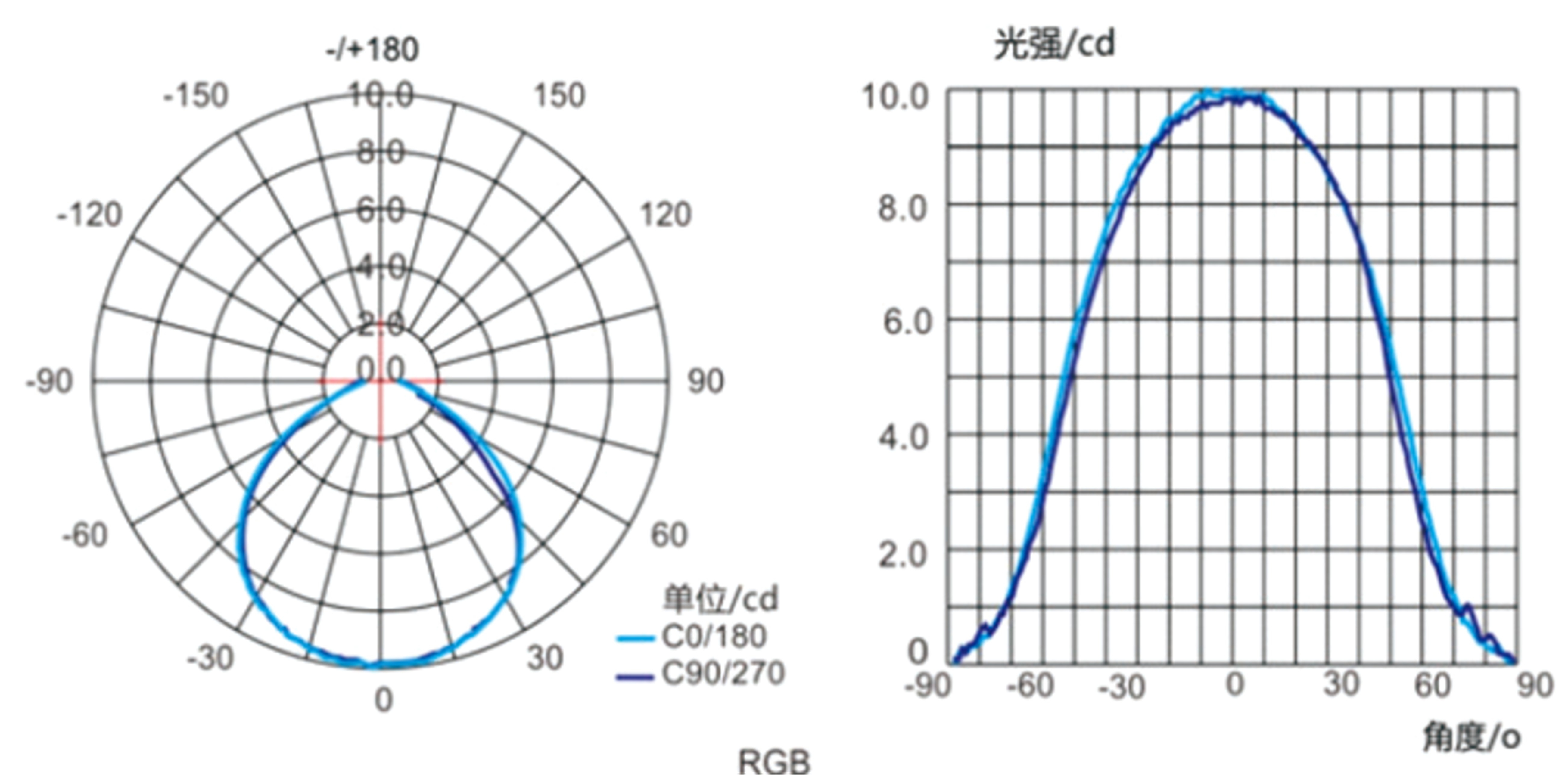 2242 LED线条灯(图2)