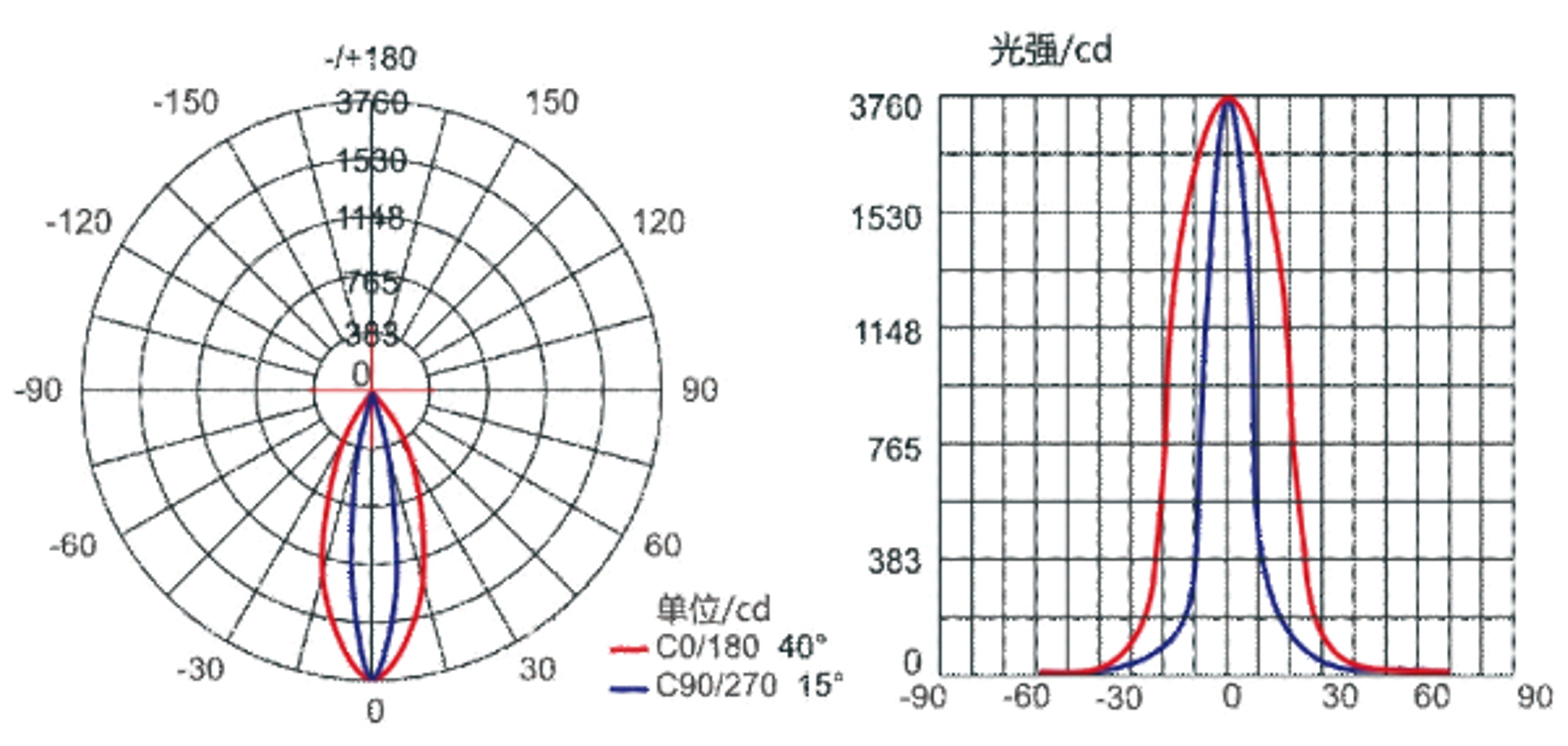 JBWL01 LED户外壁灯(图2)