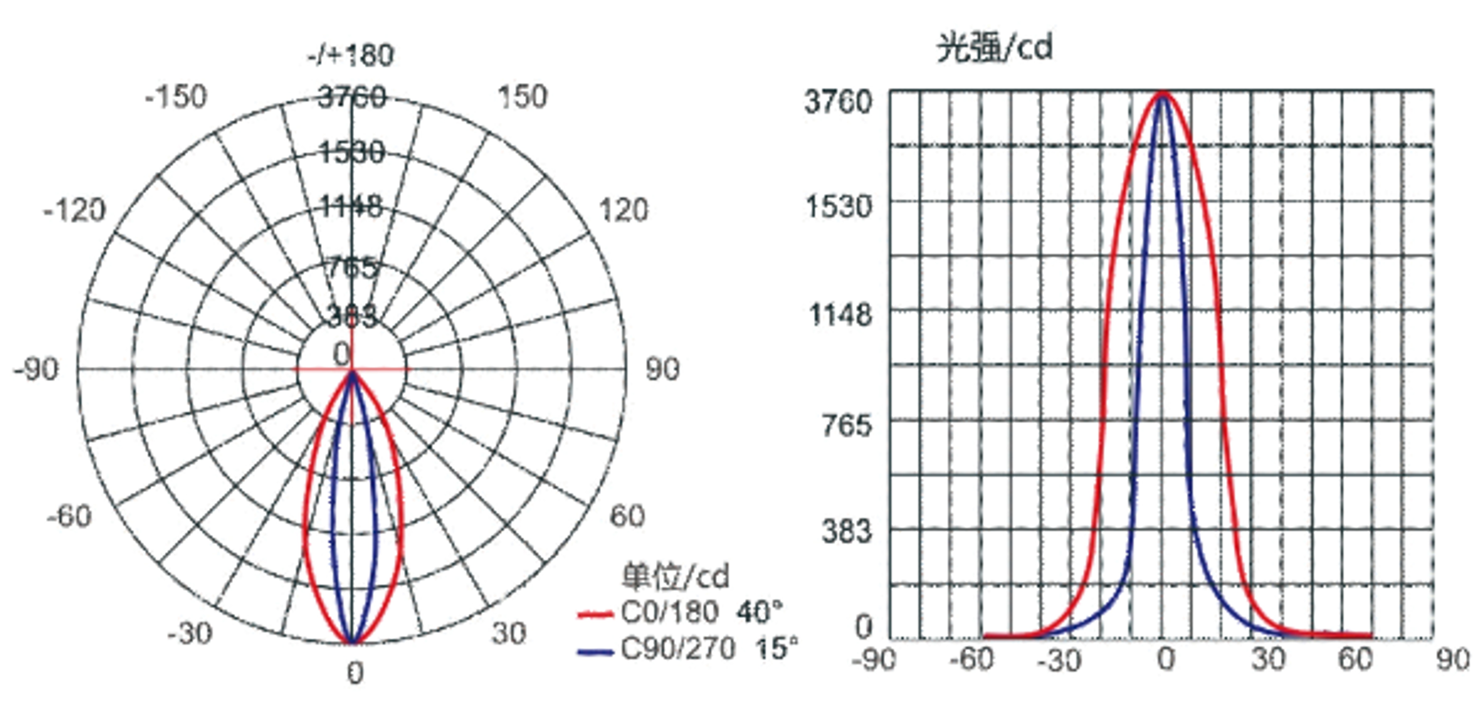 JBUD01 LED埋地灯(图2)